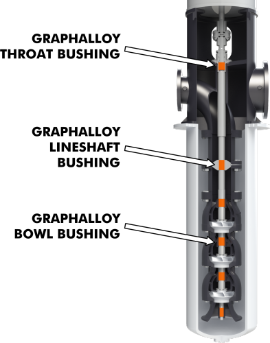 Bushings and Wear Parts for Improved Efficiency 